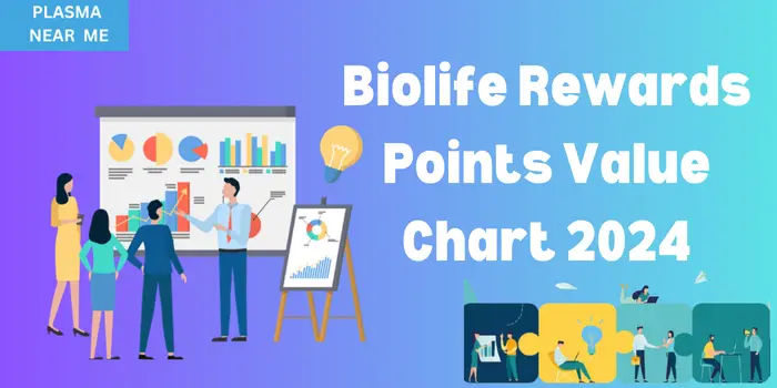 Biolife Rewards Points Value Chart 2024